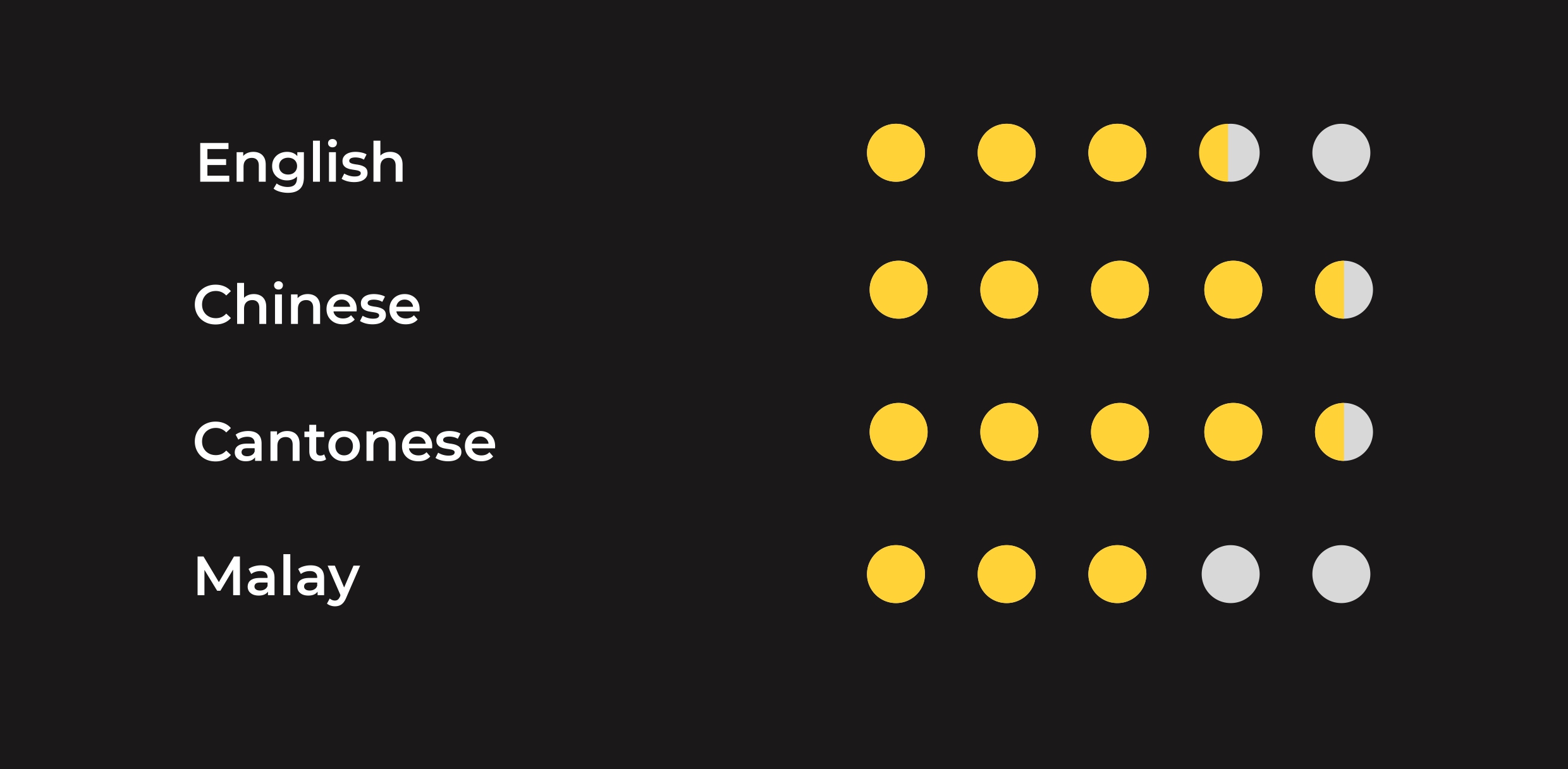 language
